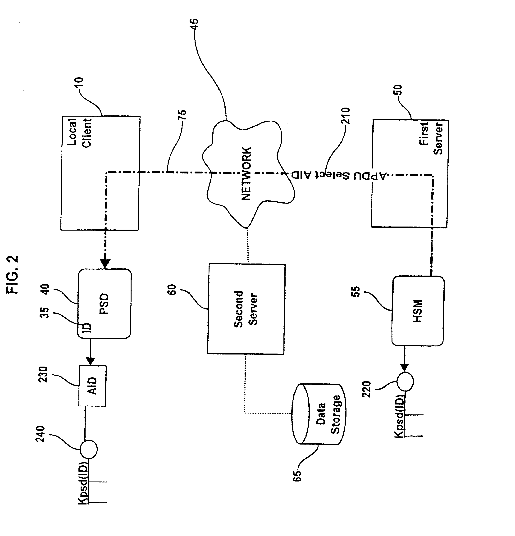 Method and system for performing post issuance configuration and data changes to a personal security device using a communications pipe