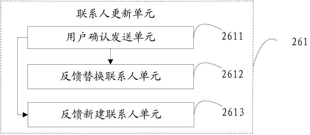 Method and device for updating contact information of mobile terminal address book