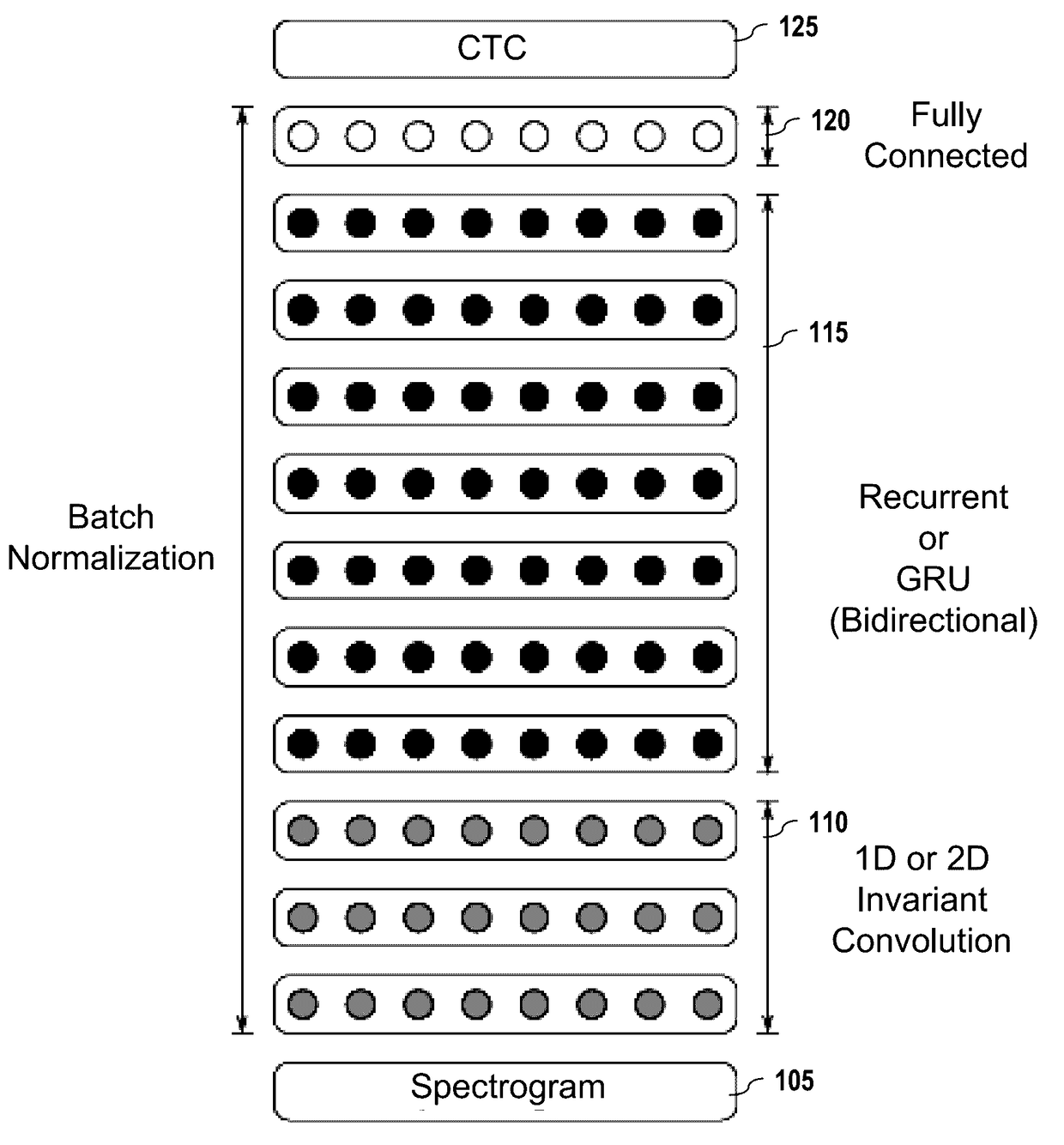 Deployed end-to-end speech recognition