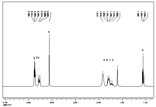 A kind of piperidine type ionic liquid and its preparation method and application