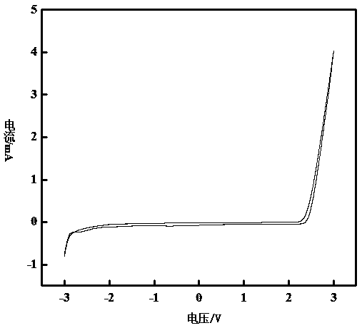 A kind of piperidine type ionic liquid and its preparation method and application