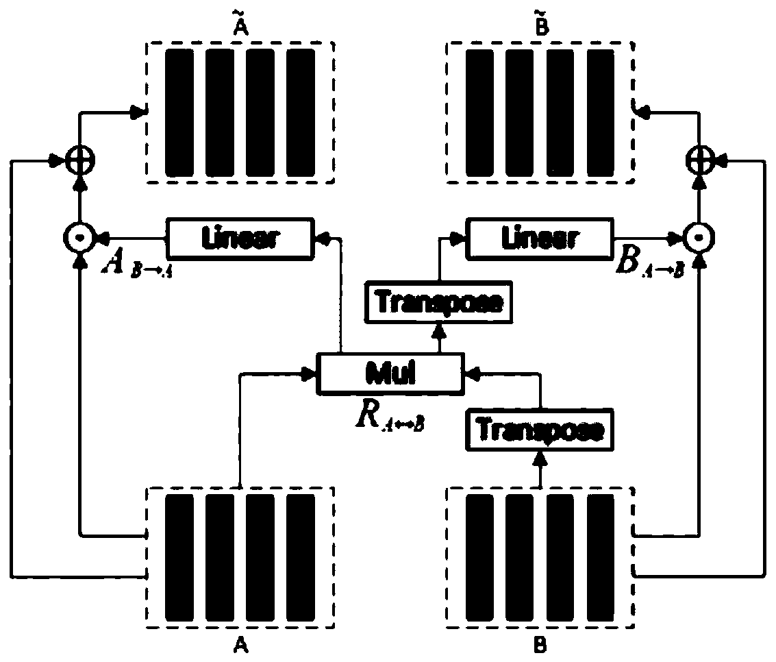 Multi-modal fusion method and device for psychological stress detection