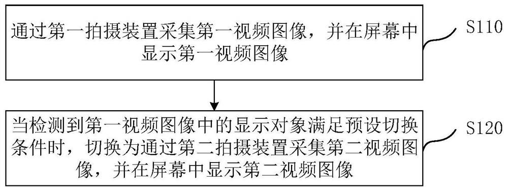 Image processing method and device, electronic equipment and computer readable storage medium