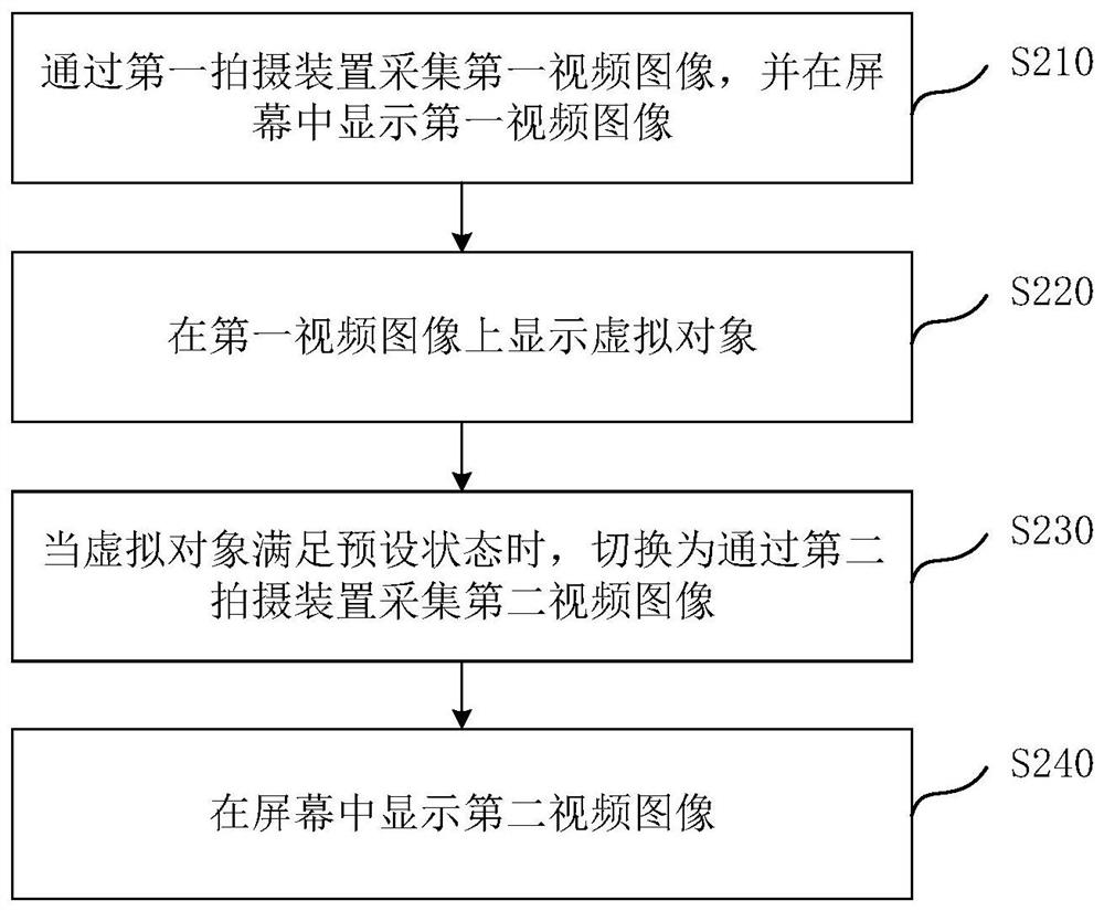 Image processing method and device, electronic equipment and computer readable storage medium