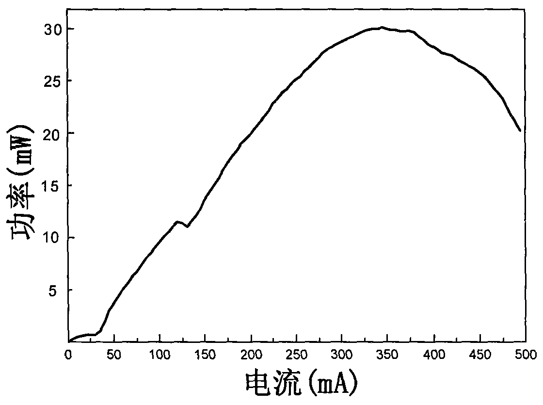 Wide-spectrum laser of a quantum well structure