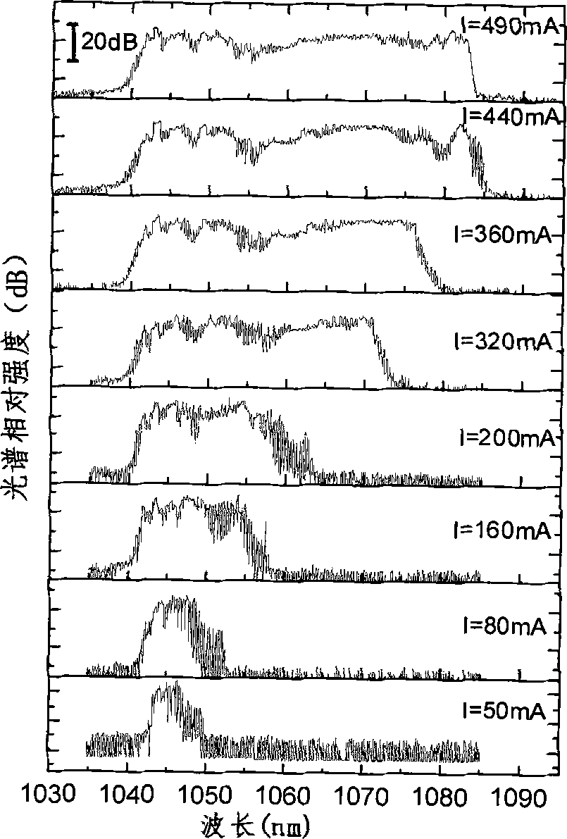 Wide-spectrum laser of a quantum well structure