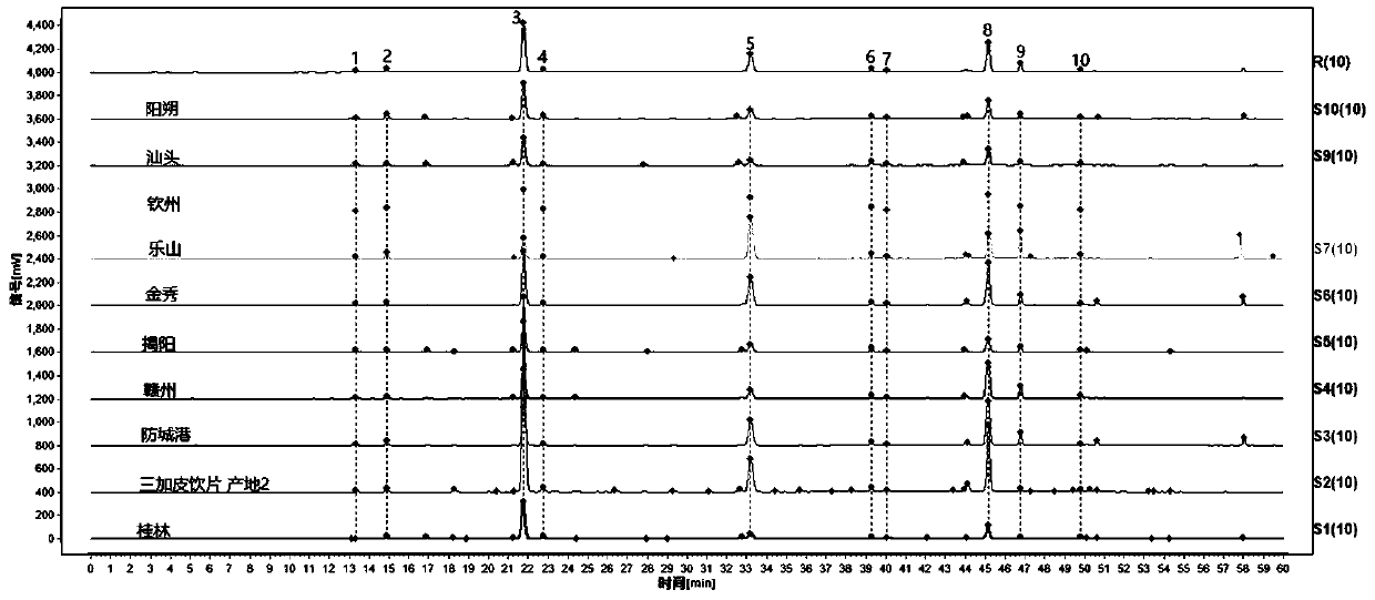 Method capable of simultaneously determining contents of various chemical components in cortex acanthopanacis medicinal materials