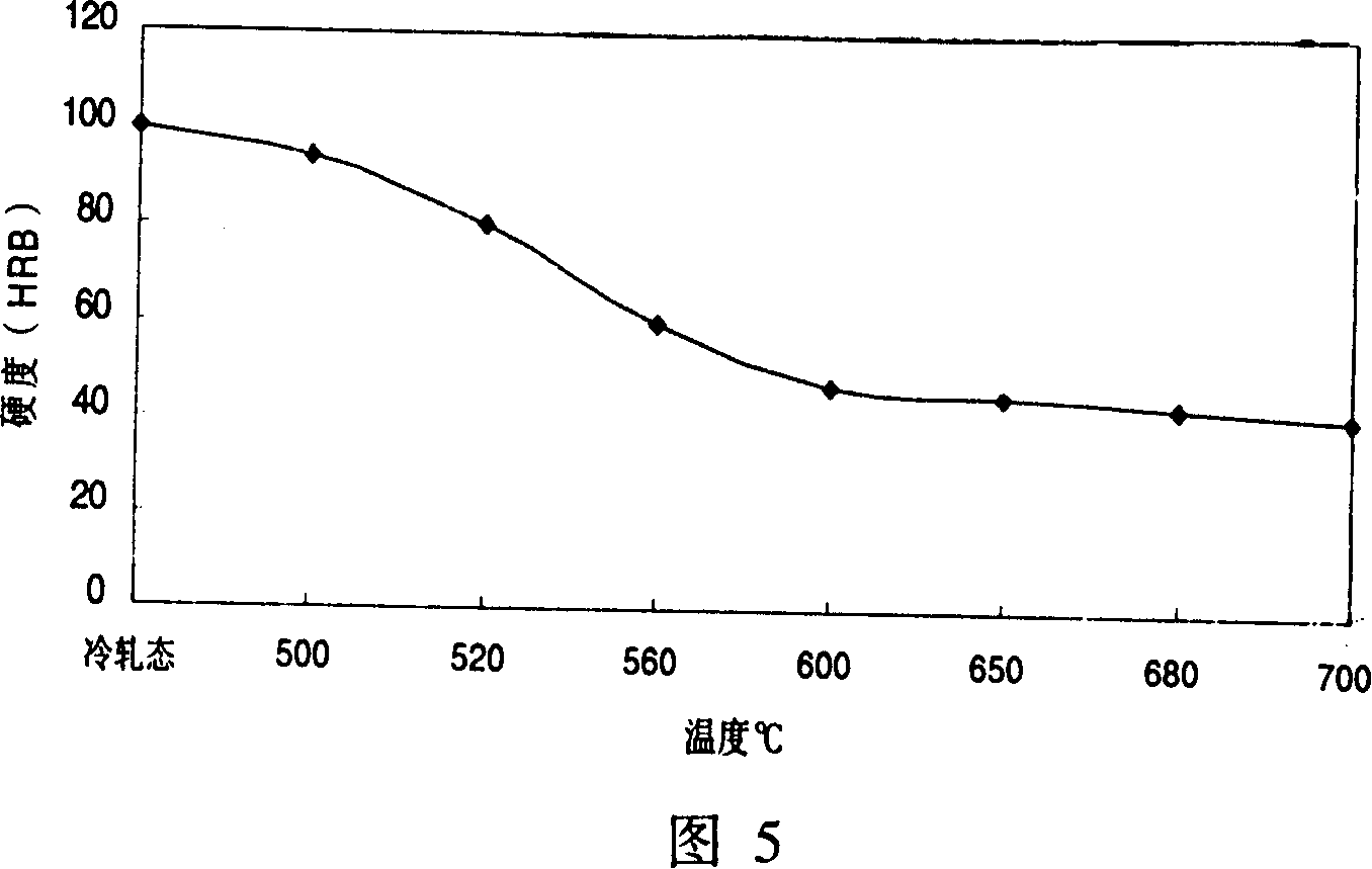 One tenth hardness quenching and tempering and annealing technique for chilled steel strip