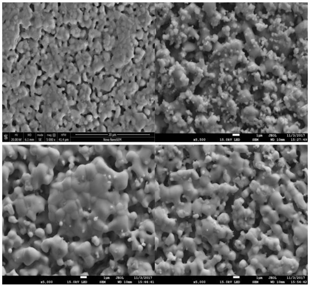 An in-situ generation of sic-doped gd  <sub>2</sub> zr  <sub>2</sub> o  <sub>7</sub> Thermal barrier coating ceramic material and preparation method thereof