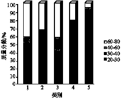 Beauty-maintaining, young-keeping and weight-closing granules and preparation method thereof