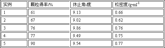 Beauty-maintaining, young-keeping and weight-closing granules and preparation method thereof