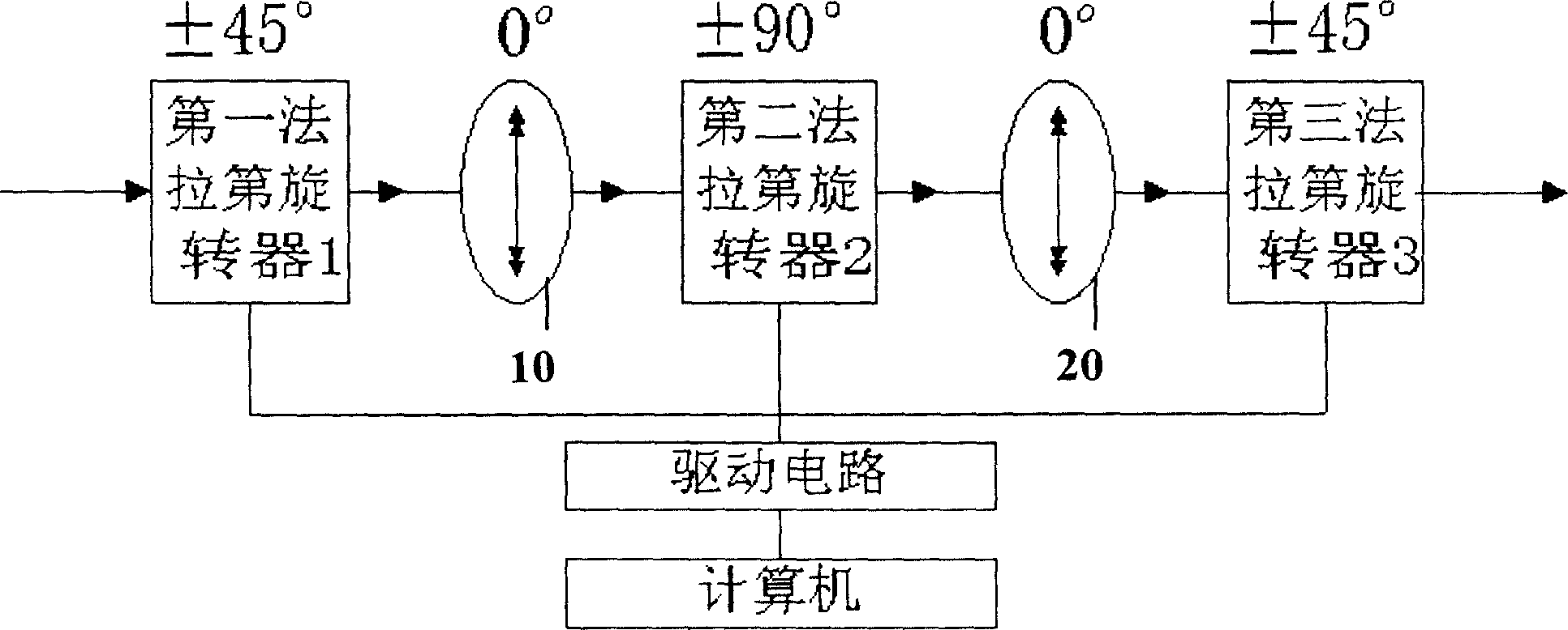 Polarization controller and use thereof