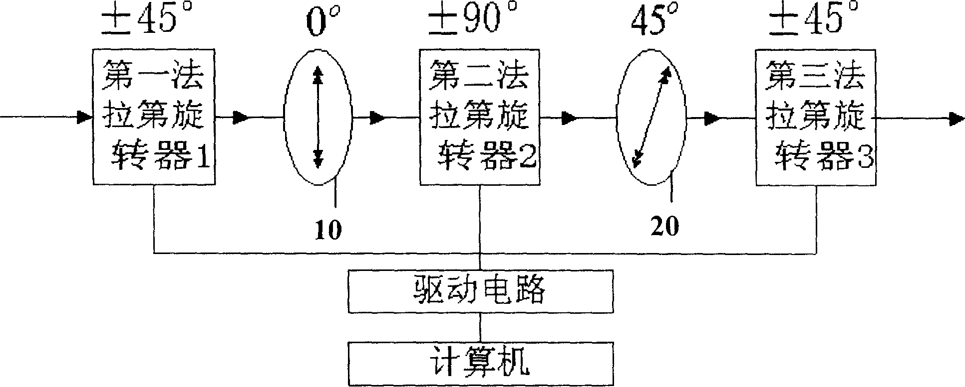 Polarization controller and use thereof