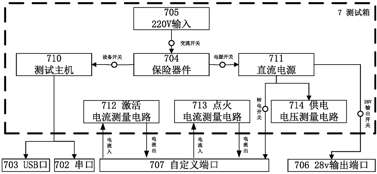 Launching control test box