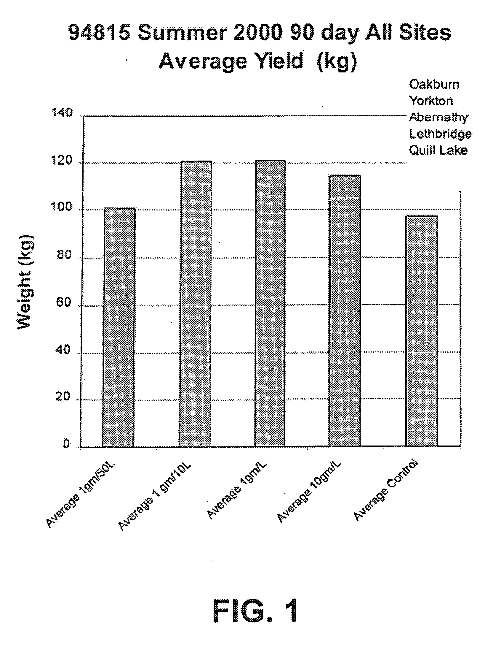 Method of protecting plants from bacterial and fungal diseases