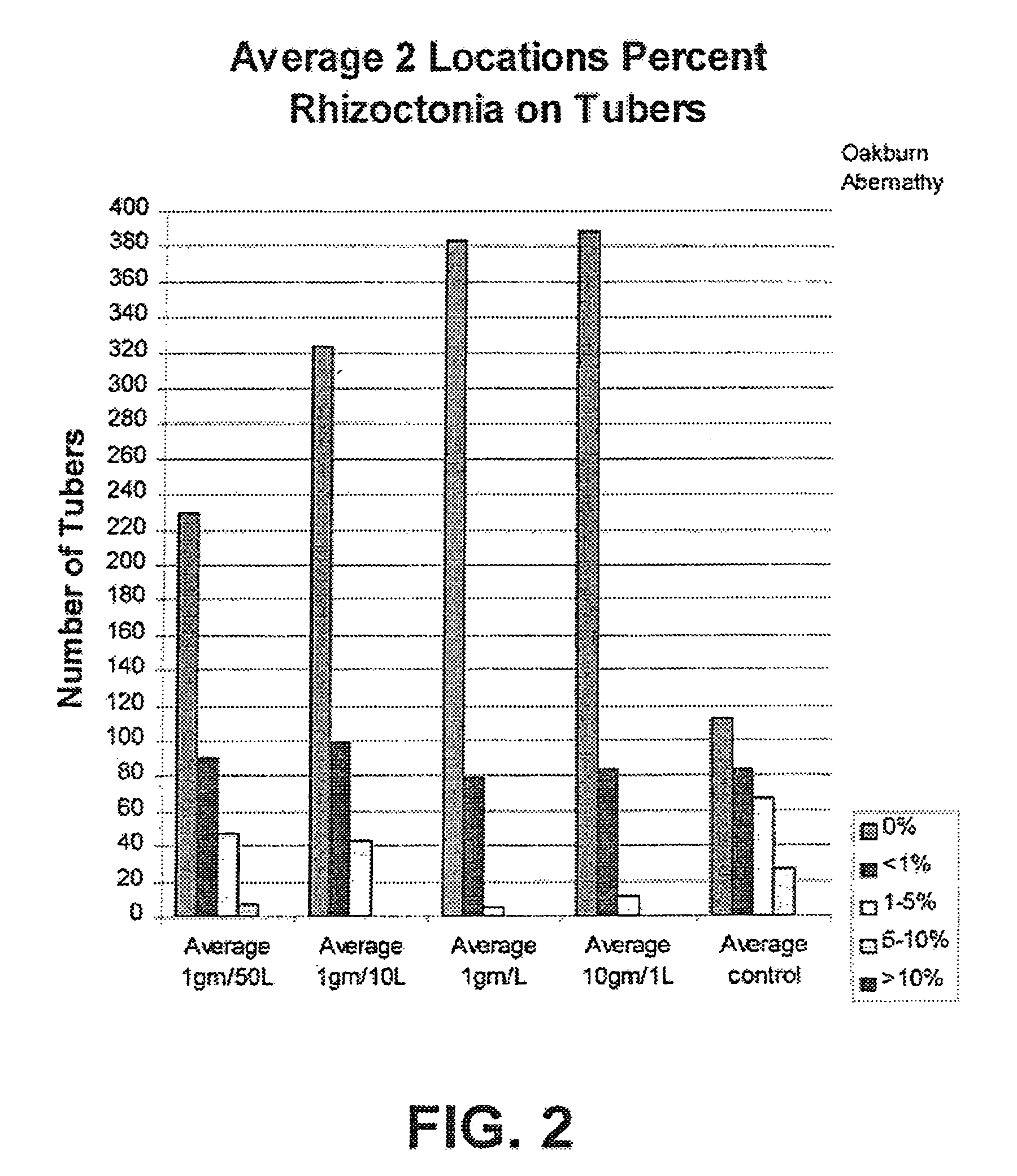 Method of protecting plants from bacterial and fungal diseases