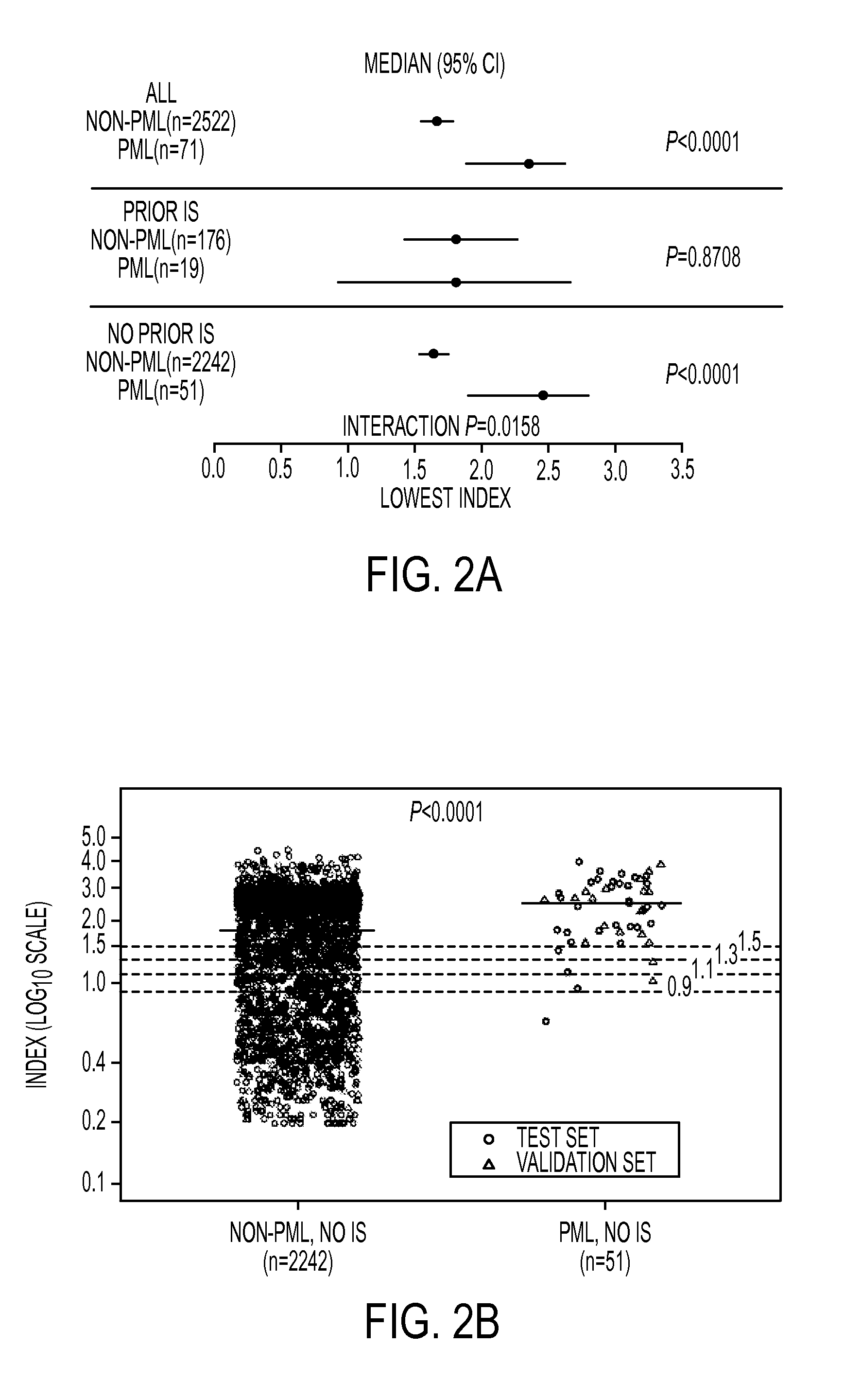 Method of assessing risk of pml