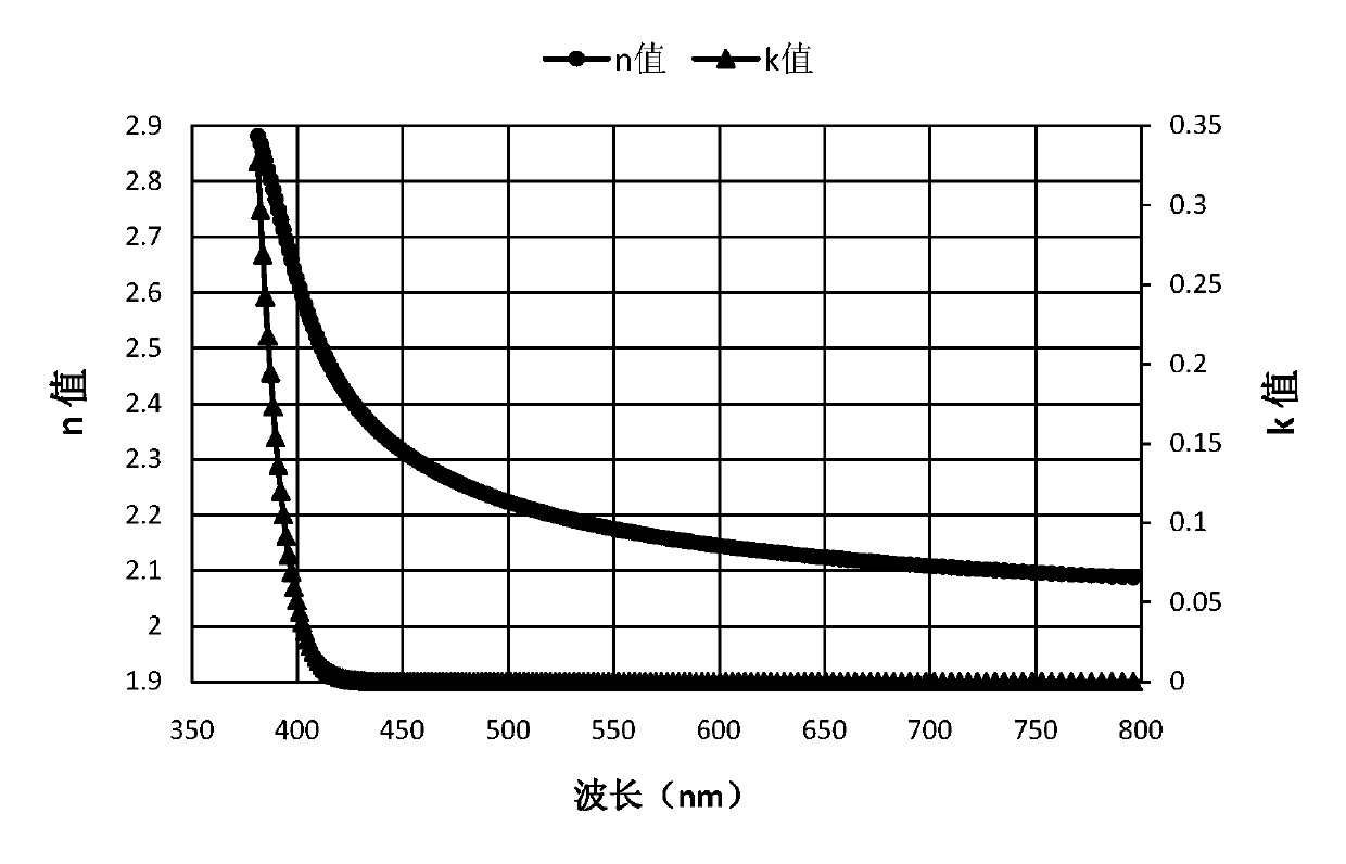 Organic compound based on triazine and anthrone structure, and applications thereof