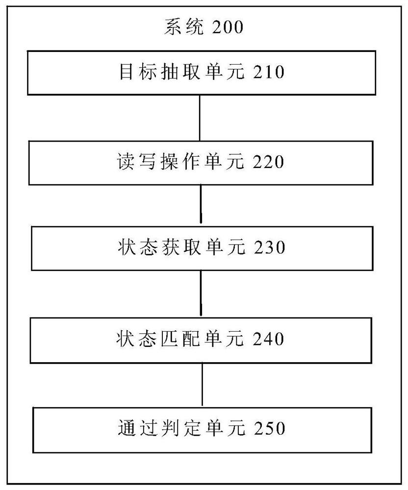 Disk quality inspection method and system, terminal and storage medium