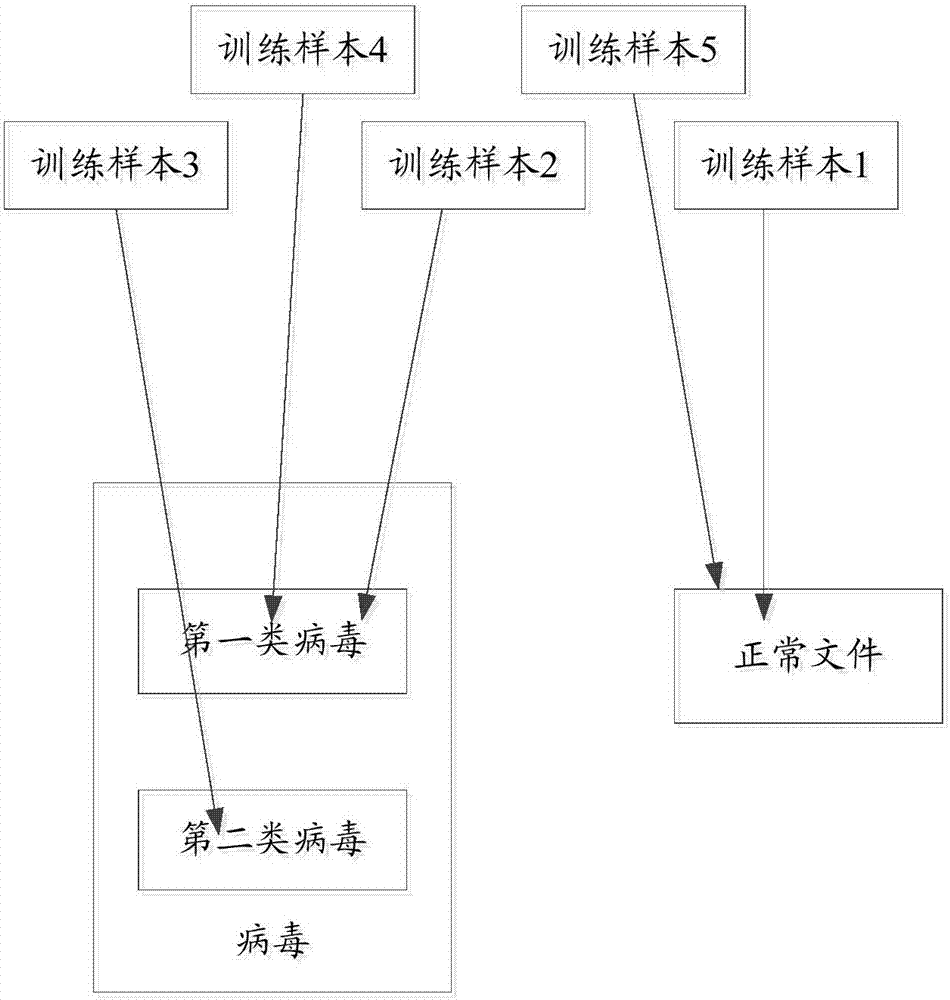 File type identification method and server