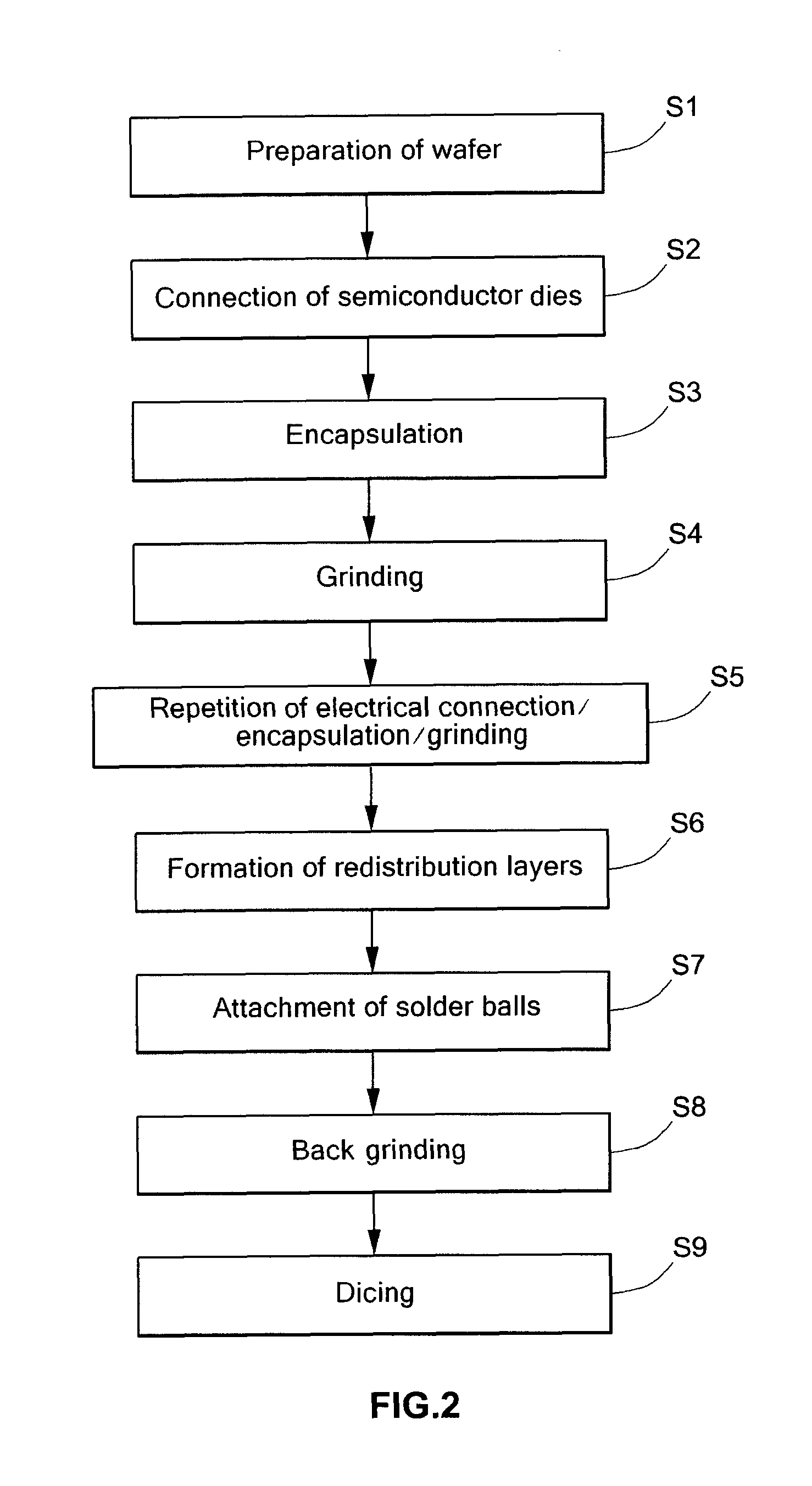 Semiconductor devices and fabrication methods thereof