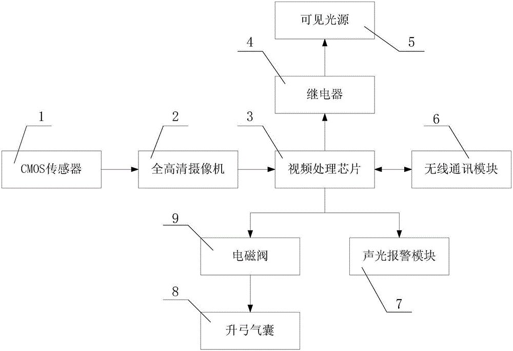 Form video monitoring system of sliding electricity-taking device