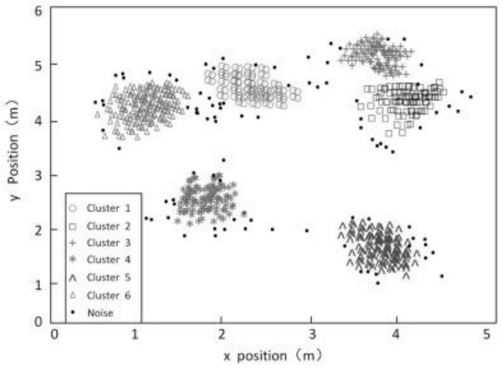 Multi-target tracking method based on Leiyu fusion