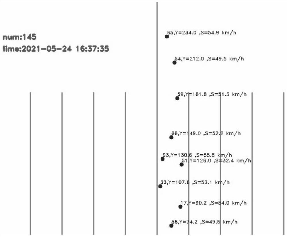 Multi-target tracking method based on Leiyu fusion