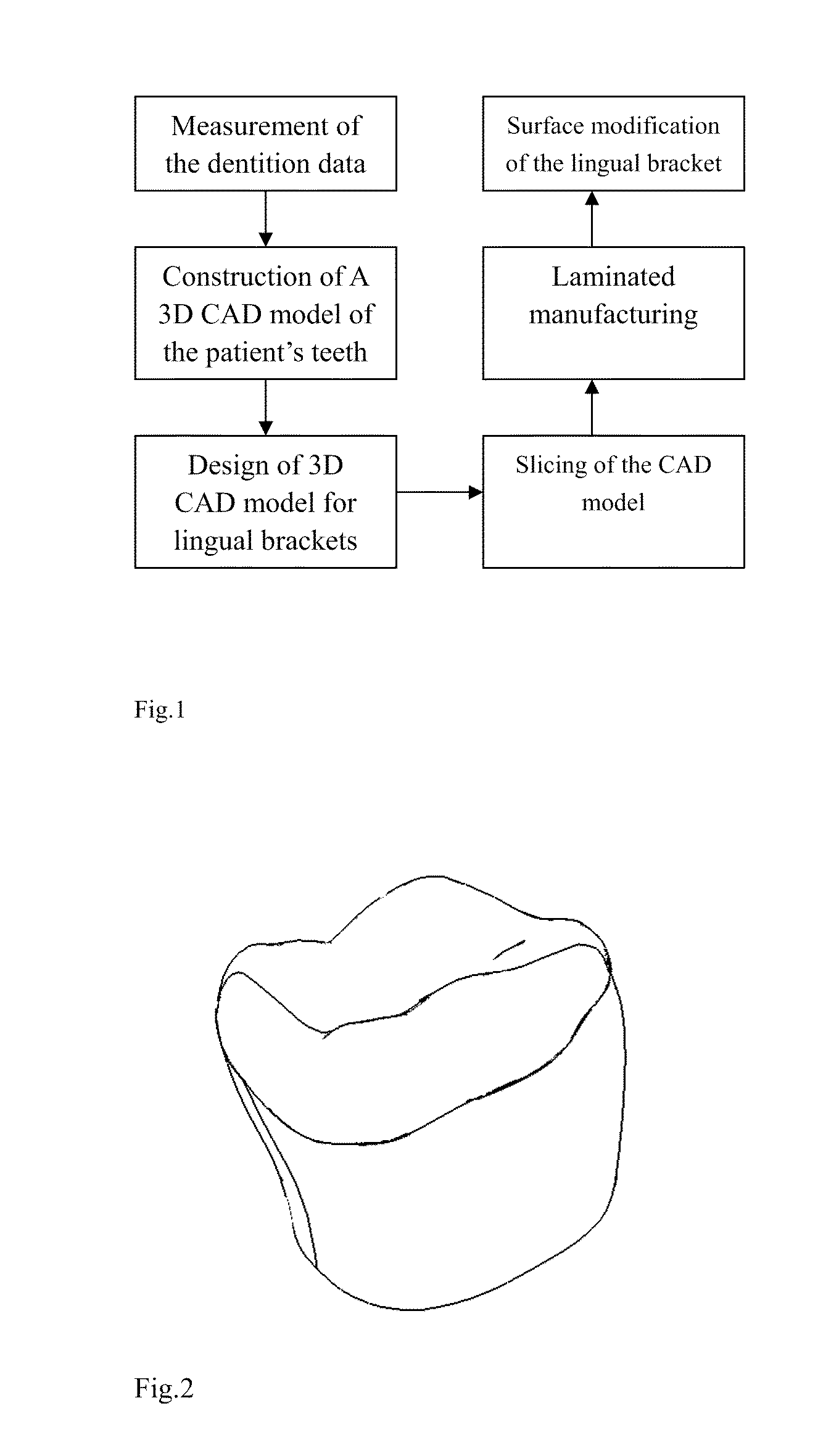 Direct manufacturing method of selective laser melting of customized tongue-side orthodontic support grooves