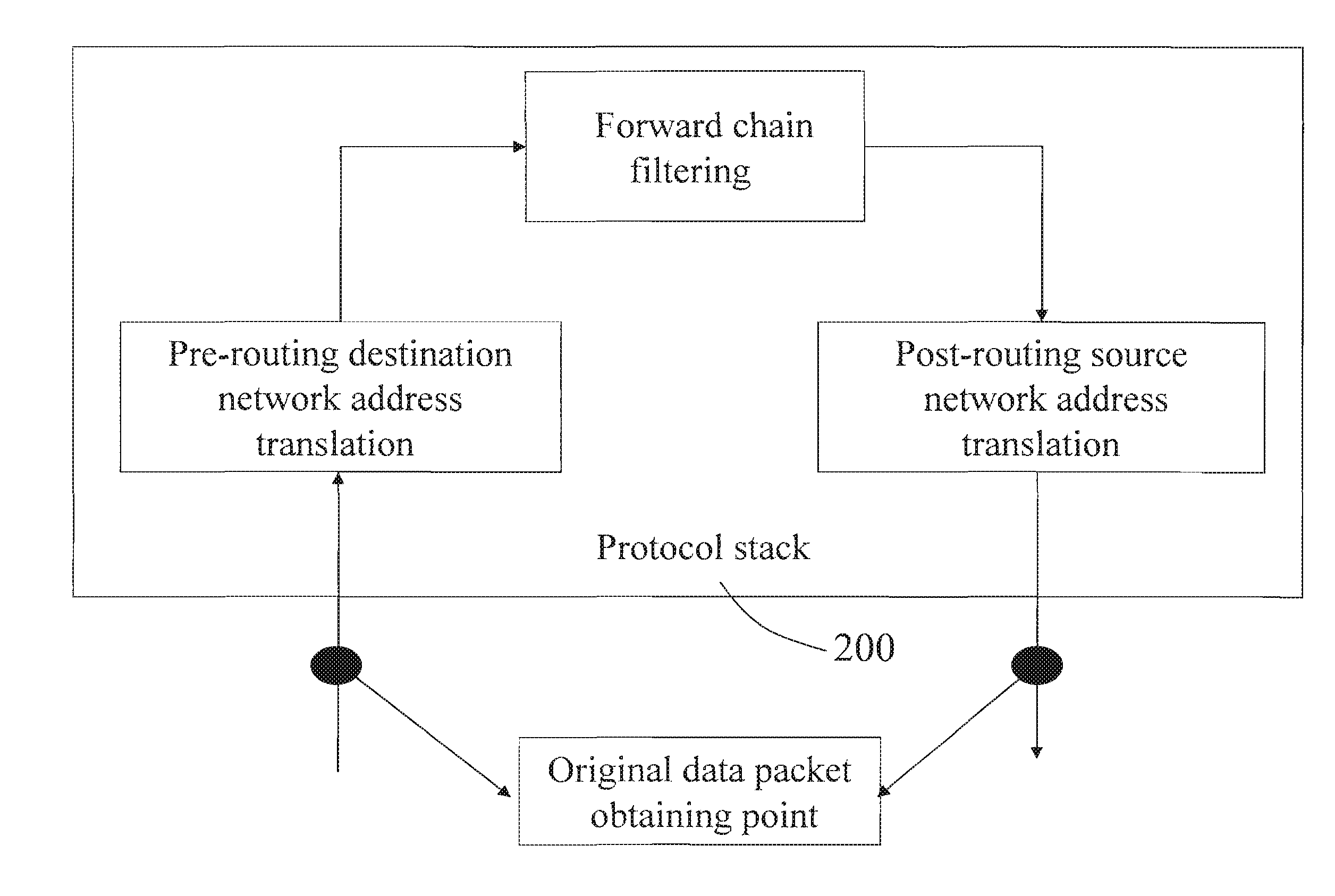 Method for obtaining data for intrusion detection