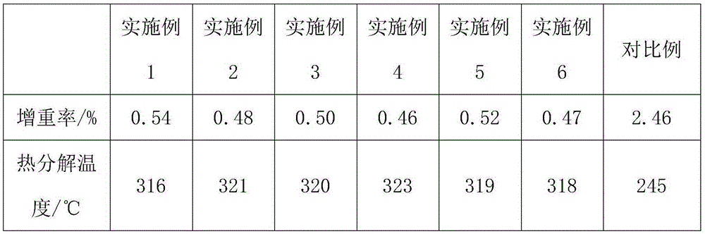 One-component polyurethane adhesive and preparing method thereof