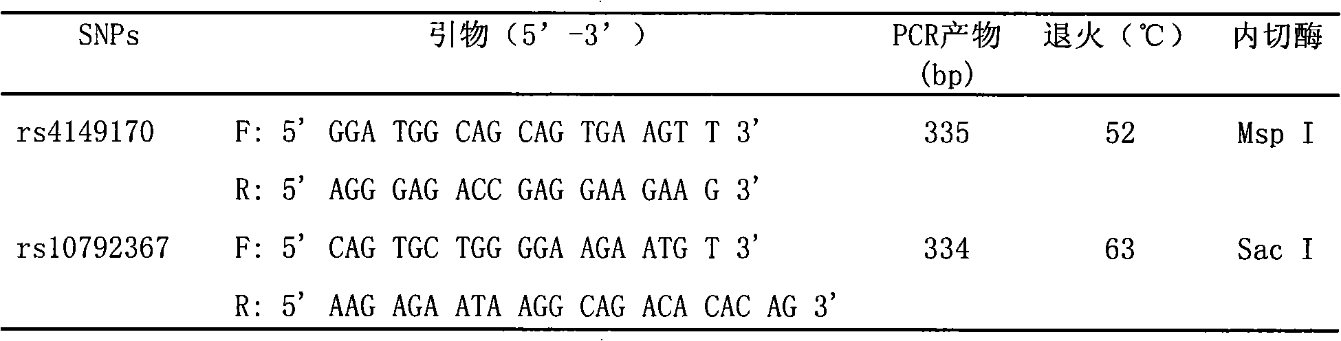 Method and reagent box for predicting dihydrochlorothiazide antihypertensive efficacy