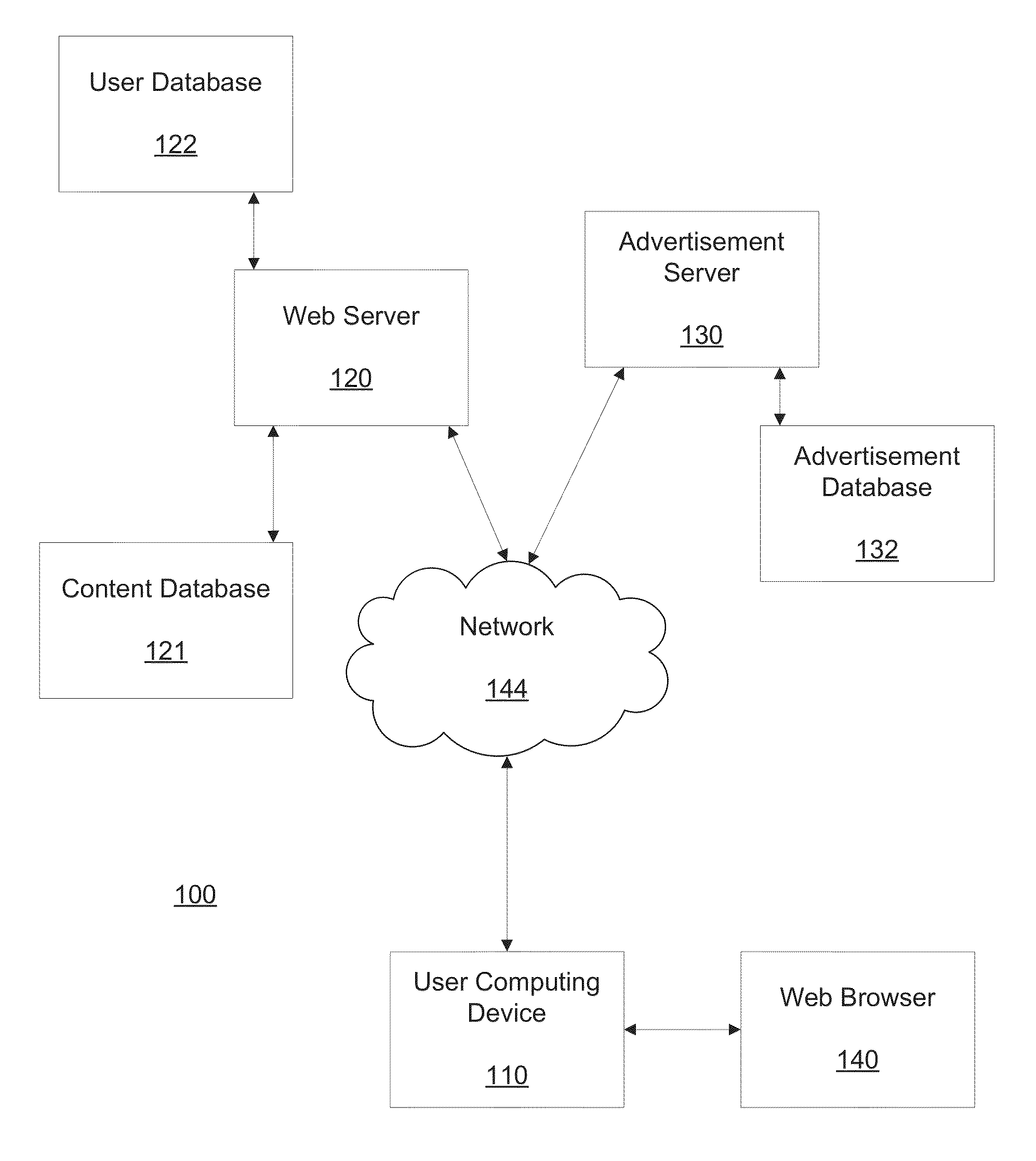 System and method for content based social recommendations and monetization thereof