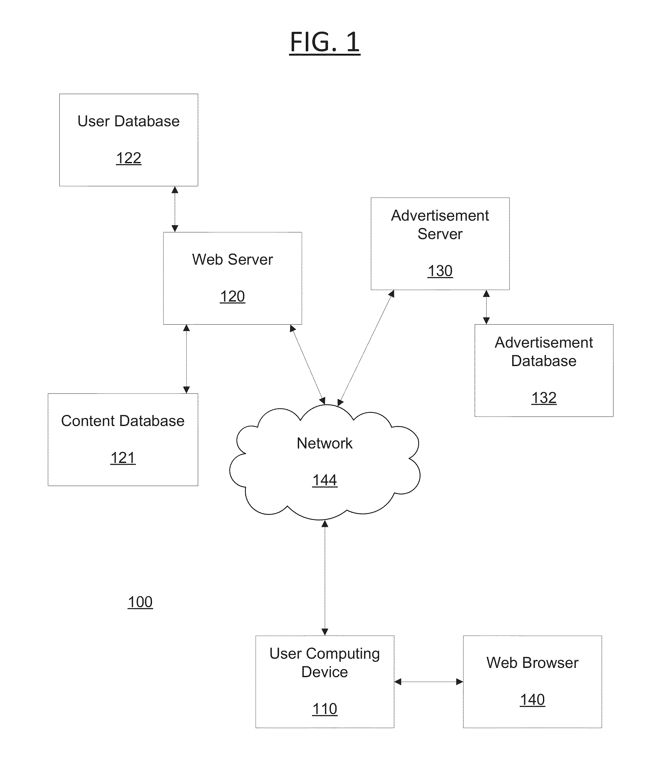 System and method for content based social recommendations and monetization thereof