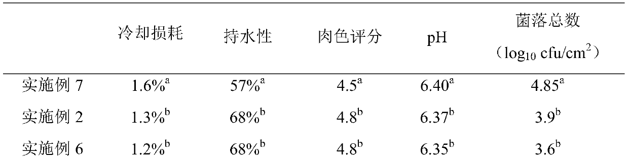 Method for cooling livestock and poultry carcass