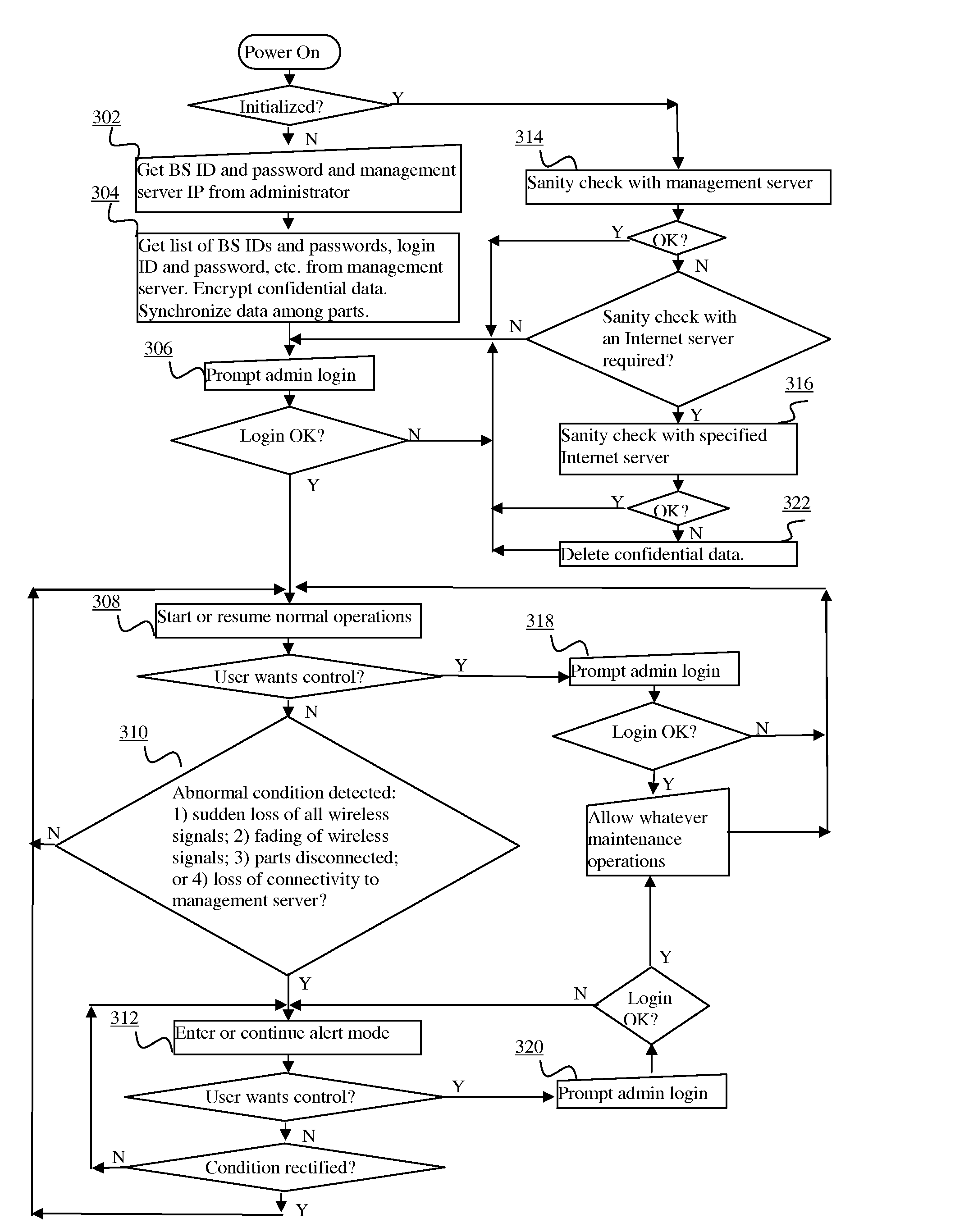 Theft Prevention for Networked Robot