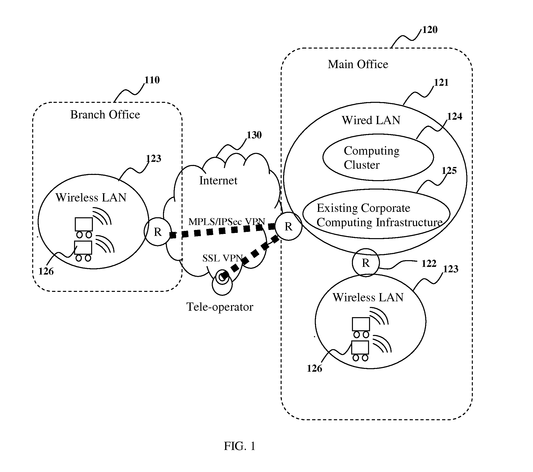 Theft Prevention for Networked Robot