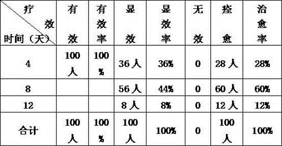 Traditional Chinese medicine for treating hidradenitis suppurativa caused by liver-spleen dampness-heat syndrome