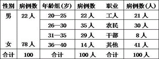 Traditional Chinese medicine for treating hidradenitis suppurativa caused by liver-spleen dampness-heat syndrome