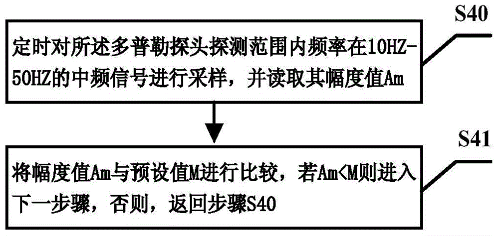 Microwave induction control method and microwave induction control device