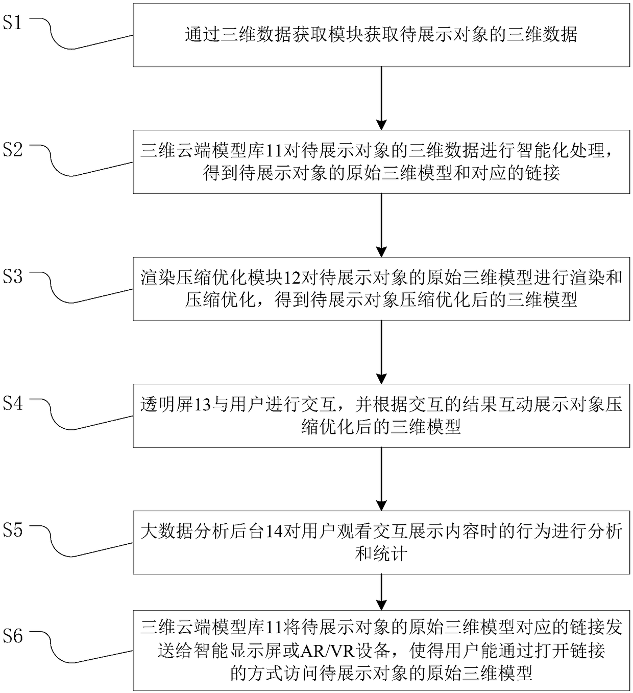 A three-dimensional display system and method based on cloud computing