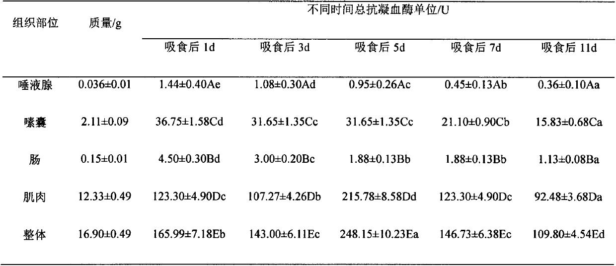 Method capable of quickly increasing leech antithrombase content