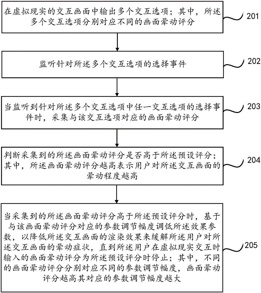 Adjustment method and device of virtual-reality interactive image