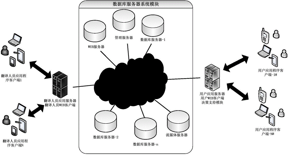 Multimedia network artificial instant translation system and multimedia network artificial instant translation method