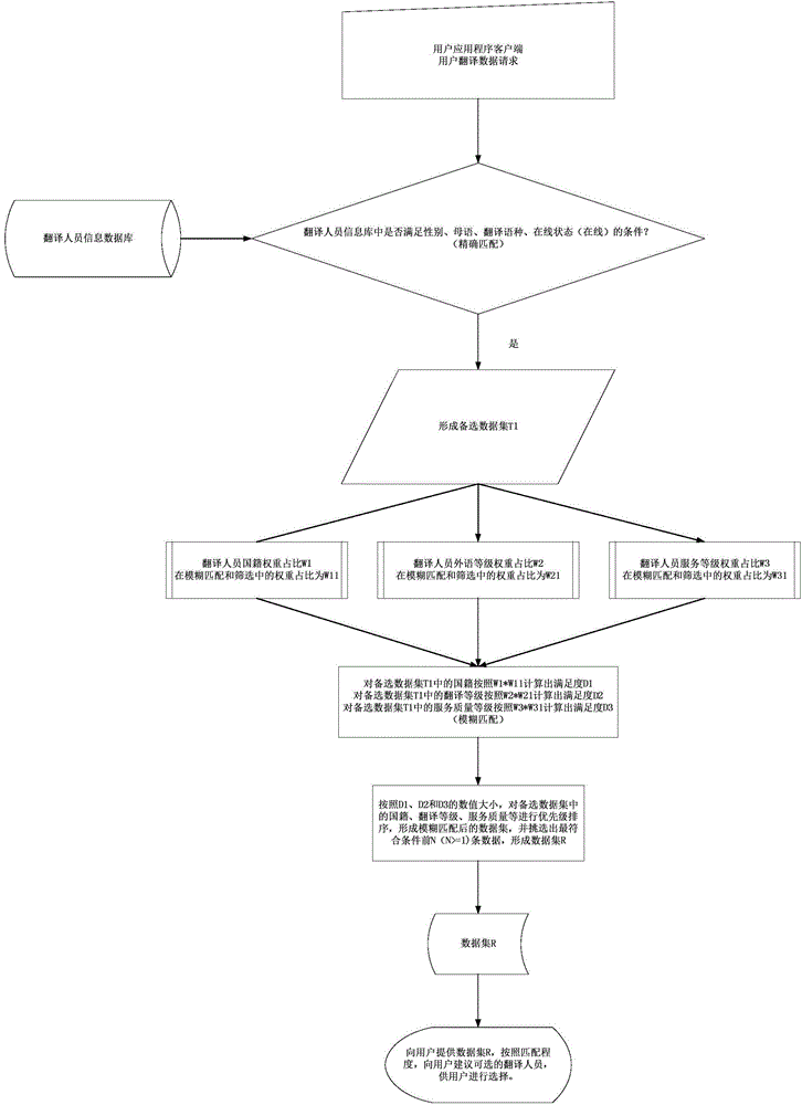 Multimedia network artificial instant translation system and multimedia network artificial instant translation method