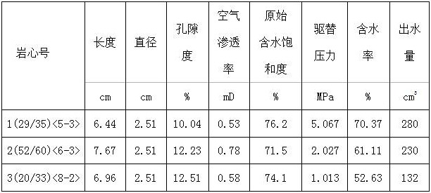 Prediction method of water cut in early stage of production in ultra-low permeability sandstone reservoir