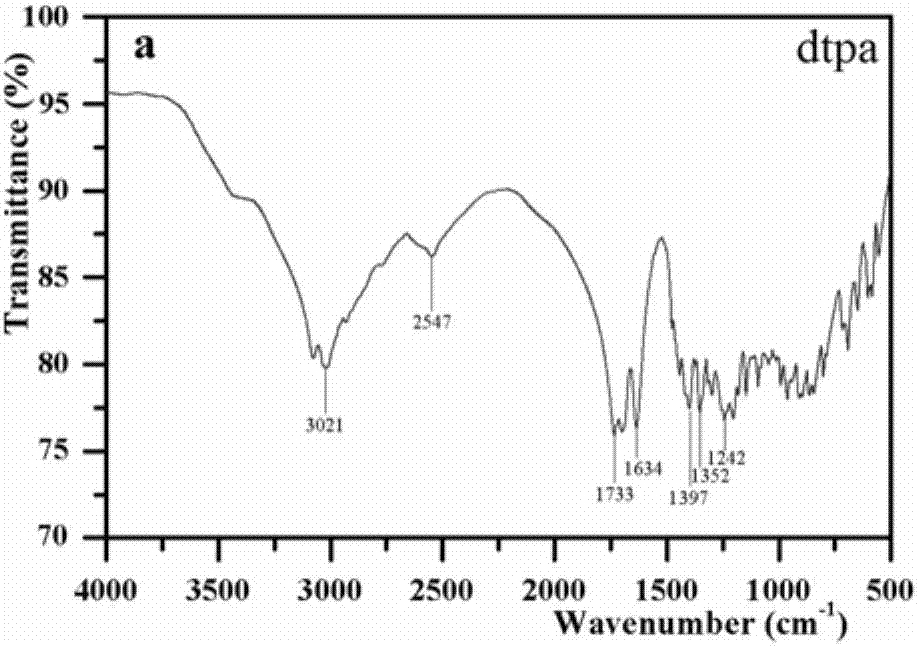 Novel fluorescent probe as well as preparation method and application thereof in detecting uric acid