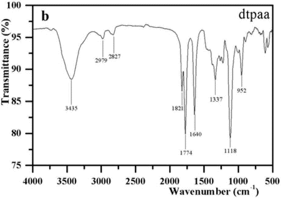 Novel fluorescent probe as well as preparation method and application thereof in detecting uric acid