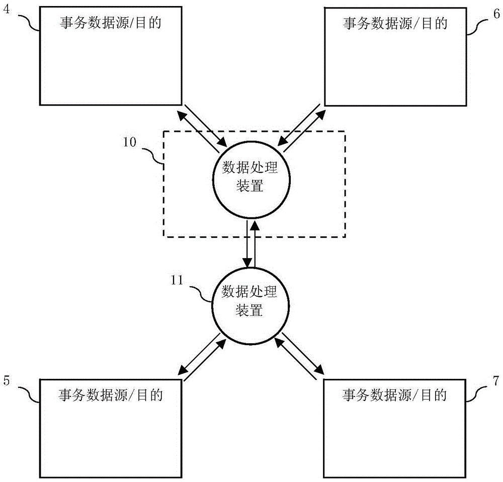 Data processing apparatus and method for interconnection circuit