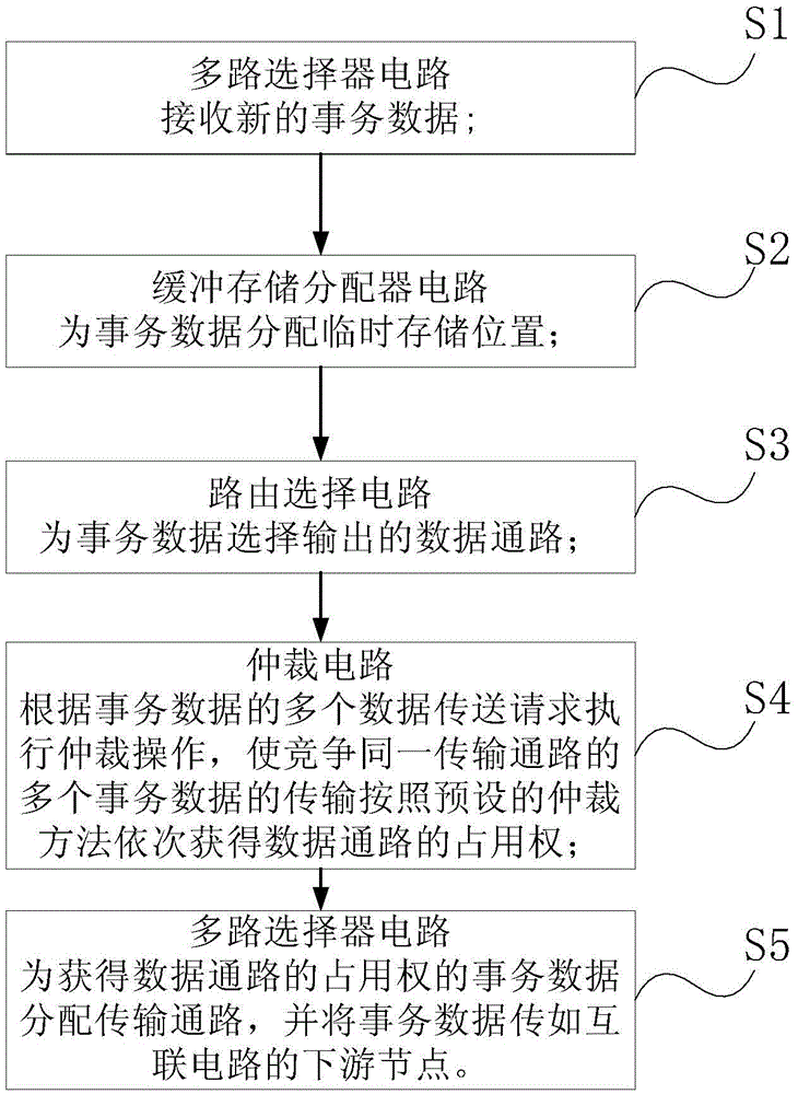 Data processing apparatus and method for interconnection circuit